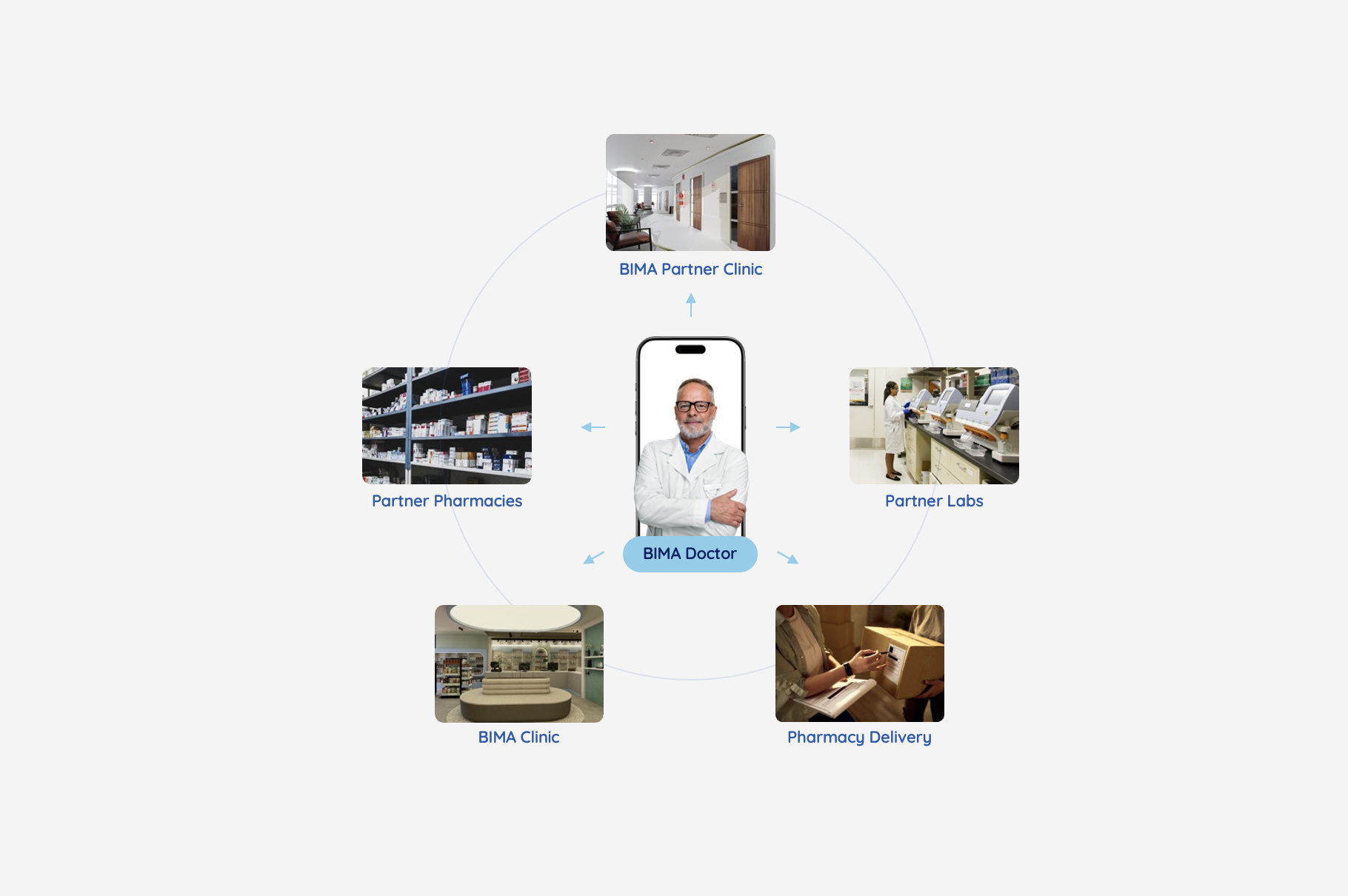 BIMA mobile health app
